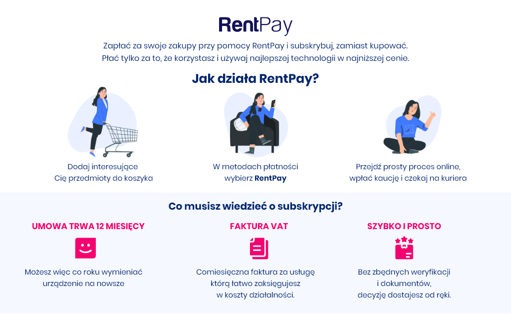 szczegóły usługi RentPay